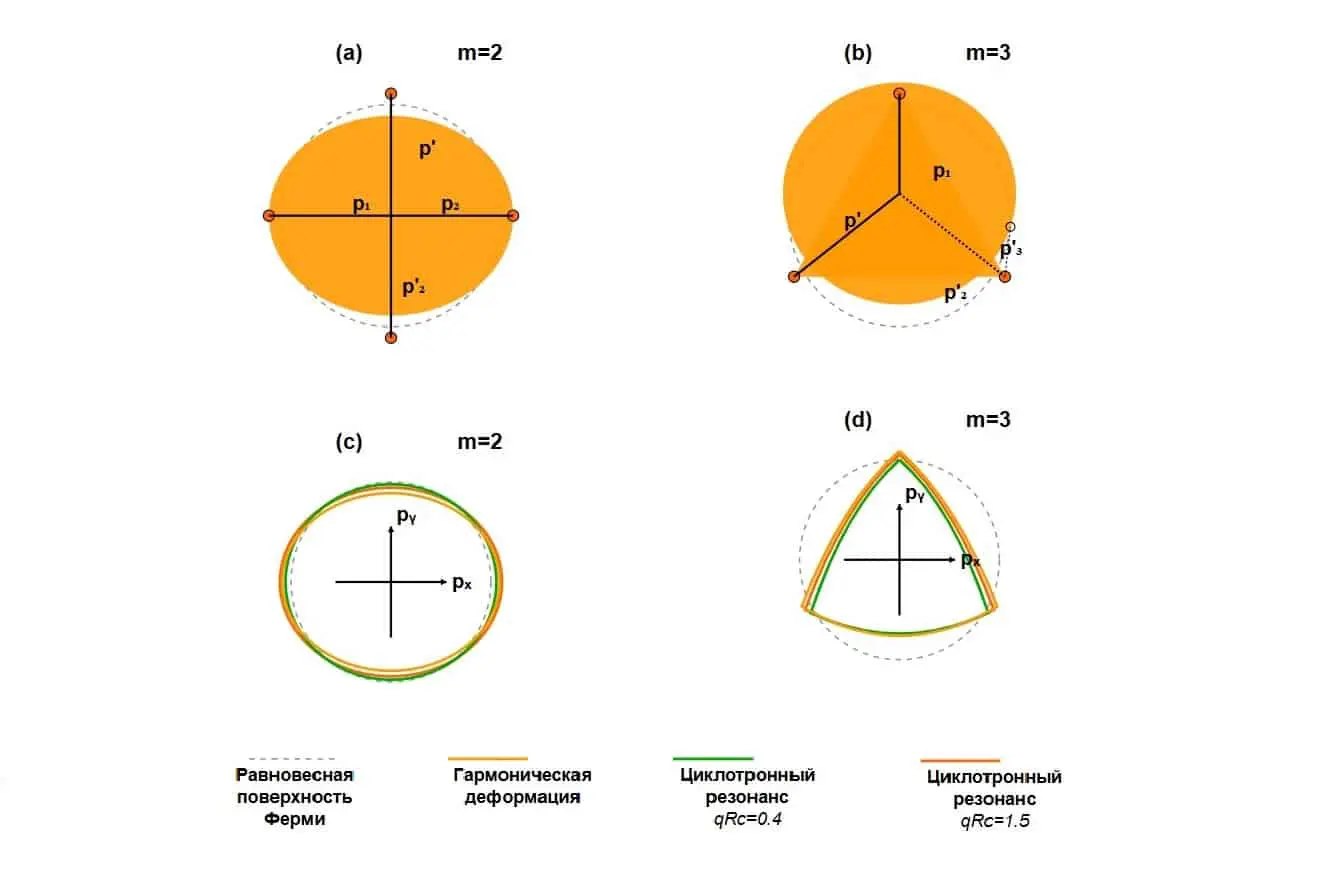 МФТИ делает прорыв в графене, открывая путь к терагерцовой электронике-0