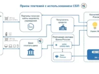 РТ Лабс внедрит СБП в Федеральном казначействе для оплаты билетов в Большой театр rt labs vnedrit sbp v federalnom kaznachejstve dlya oplaty biletov v bolshoj teatr-lavi-su-0
