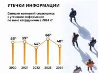 СерчИнформ сообщает о снижении утечек данных в российских компаниях serchinform soobshhaet o snizhenii utechek dannyh v rossijskih kompaniyah-lavi-su-0