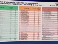 Свердловская область и МСП.РФ устанавливают новые рекорды в поддержке бизнеса sverdlovskaya oblast i msprf ustanavlivayut novye rekordy v podderzhke biznesa-lavi-su-0