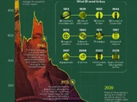 Федеральный резервный банк Сент-Луиса рассматривает инфляцию и доллар США с 1900 года federalnyj rezervnyj bank sentluisa rassmatrivaet inflyacziyu i dollar ssha s 1900 goda-lavi-su-0