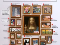 Леонардо да Винчи, Климт и Пикассо вошли в список самых дорогих шедевров leonardo da vinchi klimt i pikasso voshli v spisok samyh dorogih shedevrov-lavi-su-0