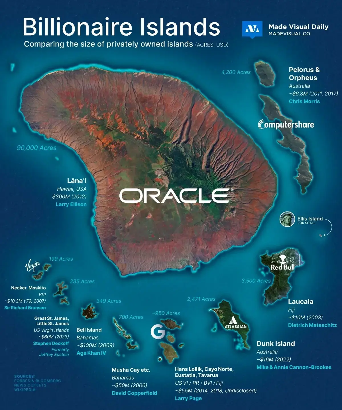 Миллиардеры Ларри Эллисон и Дитрих Матешиц — их острова мечты-0