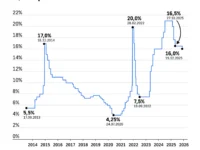 Сбер прогнозирует: инфляция устойчива, ставка снизится sber prognoziruet inflyacziya ustojchiva stavka snizitsya-lavi-su-0