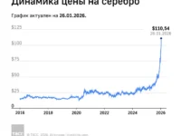 ВТБ отмечает взрывной рост инвестиций в серебро через ОМС vtb otmechaet vzryvnoj rost investiczij v serebro cherez oms-lavi-su-0