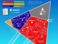 Boeing и Airbus. Qatar Airways сигнализирует о росте отрасли i signaliziruet o roste otrasli-lavi-su-0