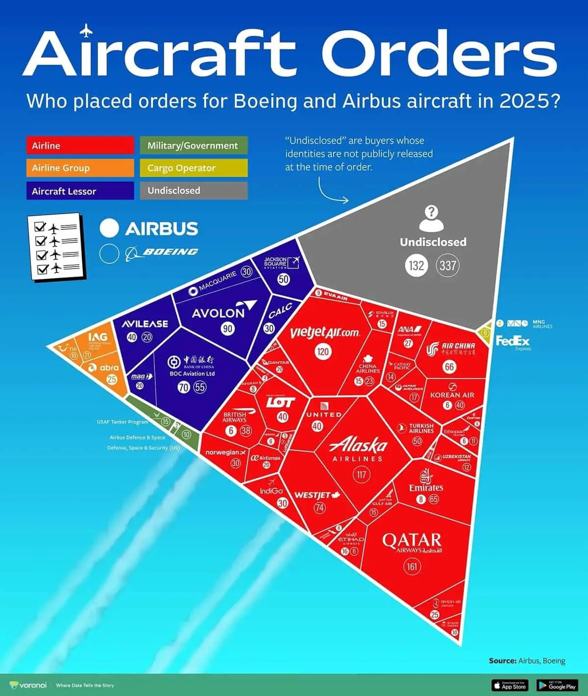 Boeing и Airbus. Qatar Airways сигнализирует о росте отрасли-0