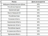 Рынок труда: россияне уверенно держат зарплатную планку, 49% rynok truda rossiyane uverenno derzhat zarplatnuyu planku 49-lavi-su-0