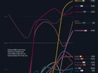 Экспорт электромобилей из КНР лидируют Мексика, Индонезия и Австралия eksport elektromobilej iz knr lidiruyut meksika indoneziya i avstraliya-lavi-su-0