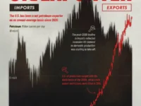 США — от импорта к экспорту нефти, по данным EIA, обойдя РФ и Саудовскую Аравию ssha ot importa k eksportu nefti po dannym obojdya rf i saudovskuyu araviyu-lavi-su-0