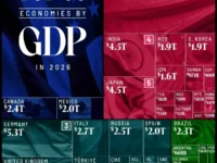 uchenye ssha knr frg indiya i yaponiya  lidery mirovoj ekonomiki 2026-lavi-su-0