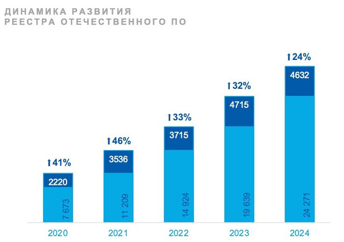 dinamika700.jpg