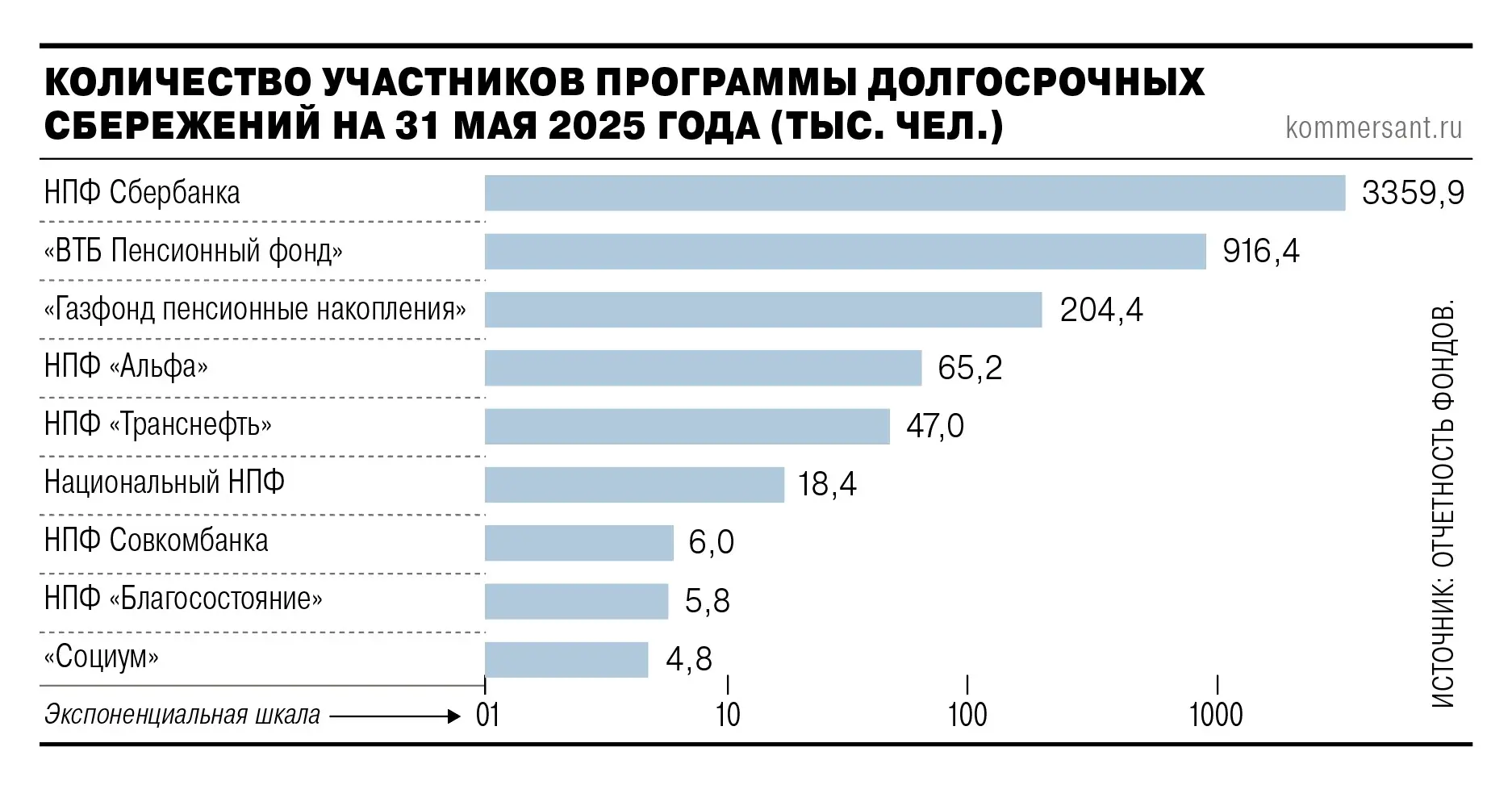 Рост доверия к программе долгосрочных сбережений по мнению Минфина и ЦБ-0