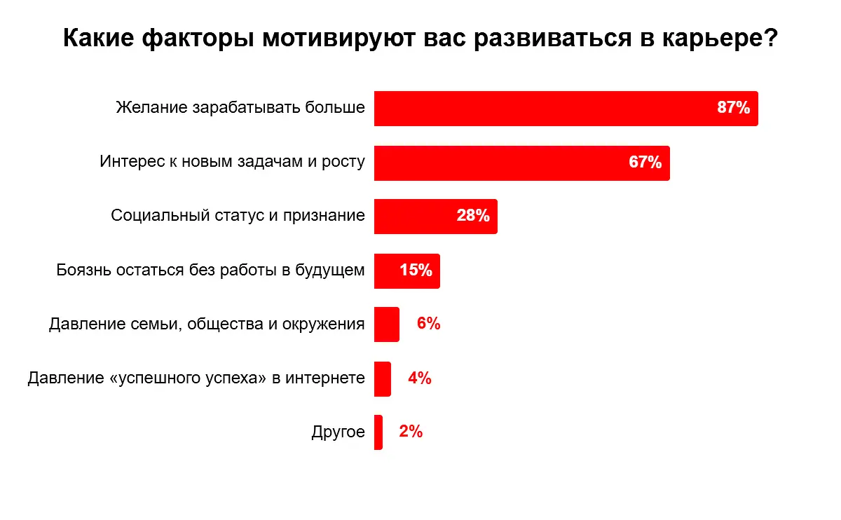 Мария Игнатова объясняет карьерные мотивы россиян при выборе hh.ru-0