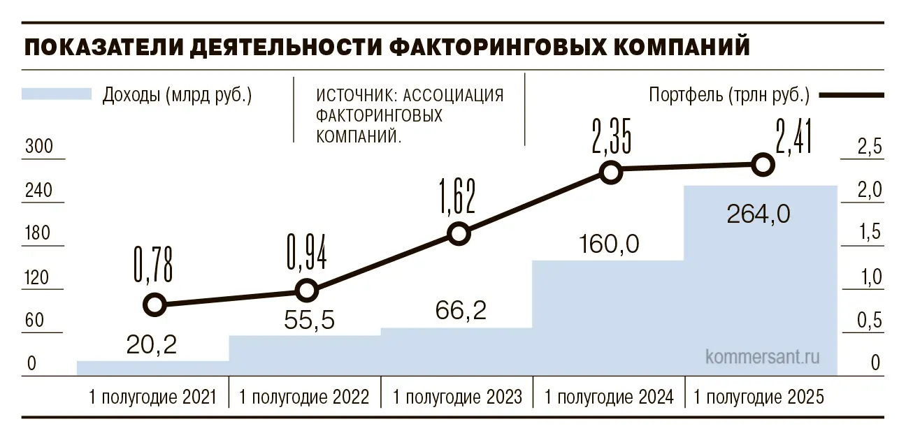 Сектор МСБ открывает новые горизонты для АФК и партнеров, несмотря на риски-0