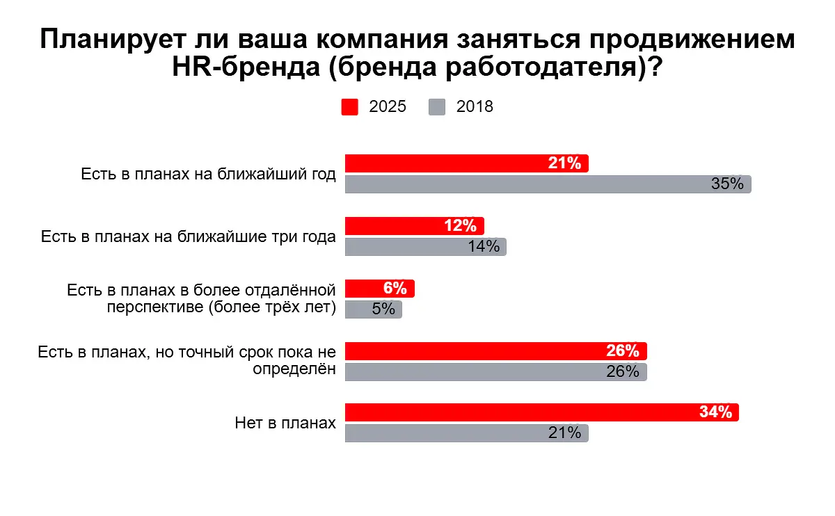 Нина Осовицкая из hh.ru предлагает укрепление HR-бренда для привлечения талантов-0
