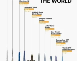 Башня Джидды в Саудовской Аравии станет высшей по программе Vision 2030 bashnya dzhiddy v saudovskoj aravii stanet vysshej po programme 2030-signaldaily-ru-0