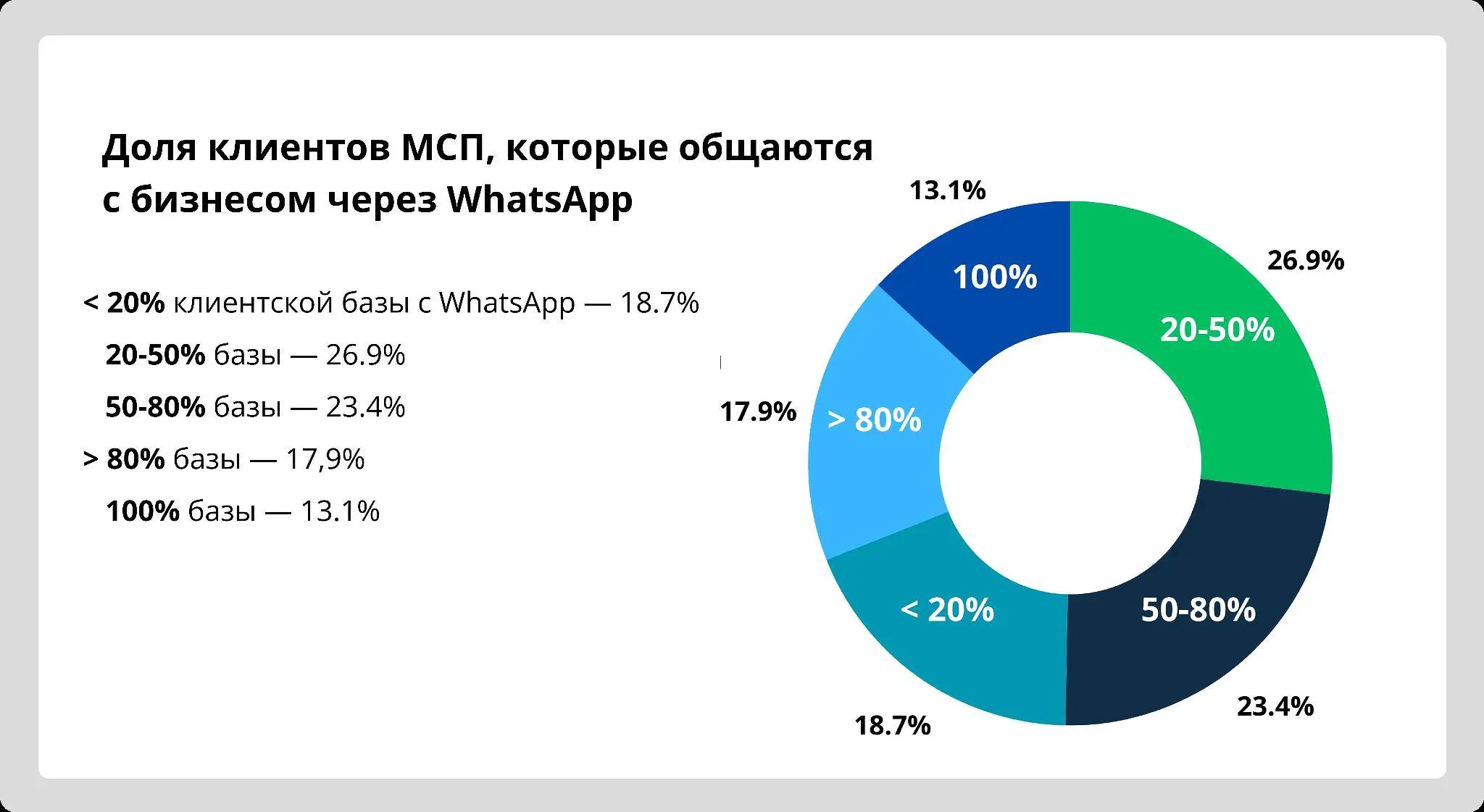 Будущее бизнеса с Telegram: взгляды OkoCRM и Телфин на WhatsApp в России-0
