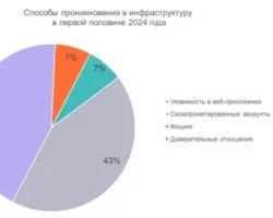 laboratoriya kasperskogo preduprezhdaet o troyanah v  i -signaldaily-ru-0