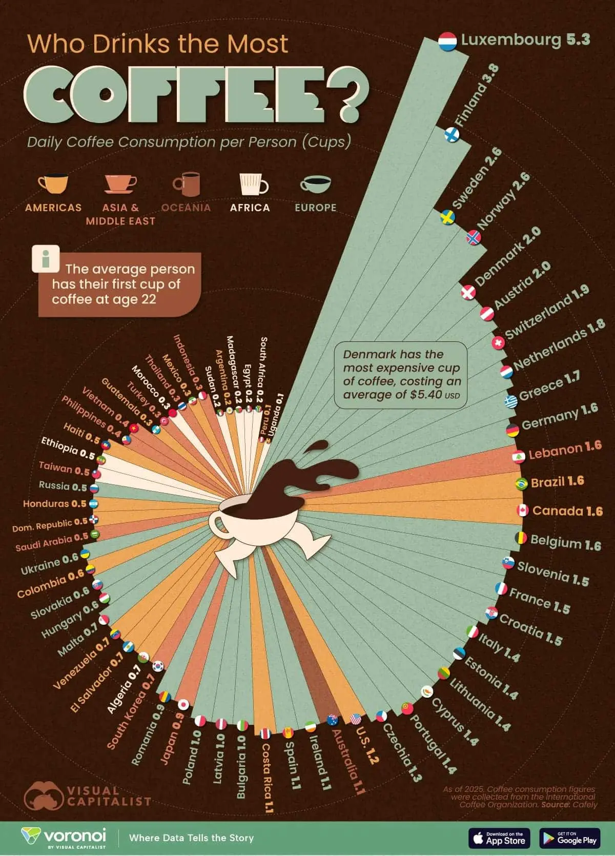 Люксембург и Швеция лидируют в мировом рейтинге Cafely по кофе-0