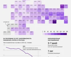 Министр здравоохранения Михаил Мурашко сообщил об уверенном снижении туберкулеза в России ministr zdravoohraneniya mihail murashko soobshhil ob uverennom snizhenii tuberkuleza v rossii-signaldaily-ru-0
