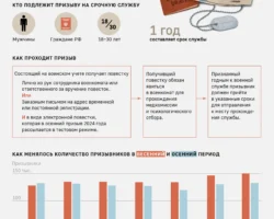 Андрей Белоусов утвердил призывной план Минобороны на 2026 год по указу Владимира Путина andrej belousov utverdil prizyvnoj plan minoborony na 2026 god po ukazu vladimira putina-signaldaily-ru-0