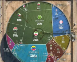 Как Венесуэла, Саудовская Аравия и ОПЕК влияют на глобальные запасы нефти kak venesuela saudovskaya araviya i opek vliyayut na globalnye zapasy nefti-signaldaily-ru-0