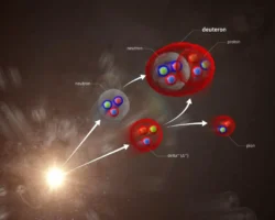 Открытие механизма формирования дейтронов при экстремальных условиях в БАК otkrytie mehanizma formirovaniya dejtronov pri ekstremalnyh usloviyah v bak-signaldaily-ru-0