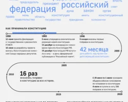 Валентина Матвиенко рассказала о влиянии Конституции РФ на судьбу страны valentina matvienko rasskazala o vliyanii konstituczii rf na sudbu strany-signaldaily-ru-0