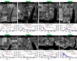 Егор Паркевич с командой ФИАН изучат катодное разрушение egor parkevich s komandoj fian izuchat katodnoe razrushenie-signaldaily-ru-0