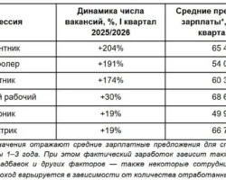 Рынок труда ЖКХ 2026 ждет рост вакансий для ремонтников и плотников rynok truda zhkh 2026 zhdet rost vakansij dlya remontnikov i plotnikov-signaldaily-ru-0