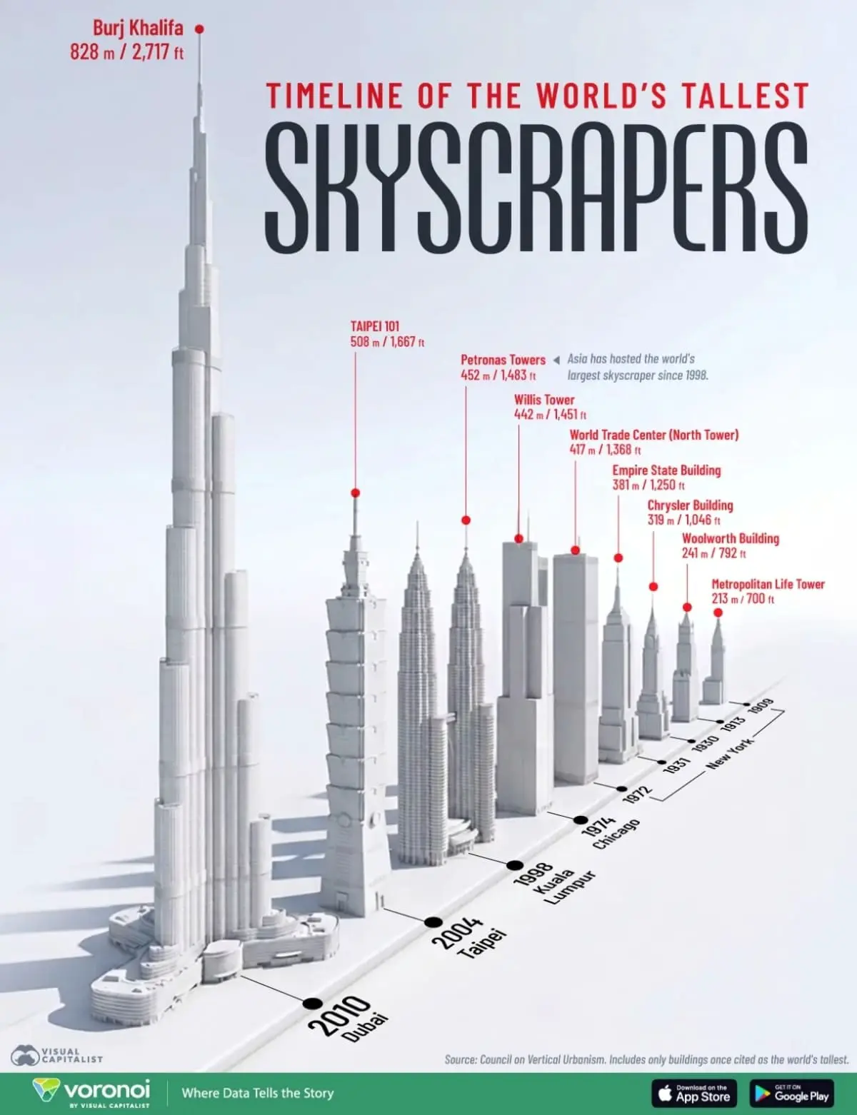 Empire State Building и Бурдж-Халифа – история великих небоскребов-0