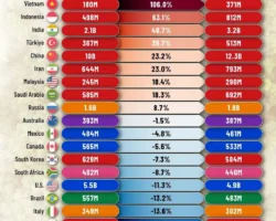 Вьетнам лидирует по росту выбросов – данные Global Carbon Budget vetnam lidiruet po rostu vybrosov dannye -signaldaily-ru-0