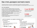 ФМБА сообщает, что 70% доноров костного мозга — россияне, а успешность поиска совместимого донора достигает 97% fmba soobshhaet chto 70 donorov kostnogo mozga rossiyane a uspeshnost poiska sovmestimogo donora dostigaet 97-mynewton-ru-0