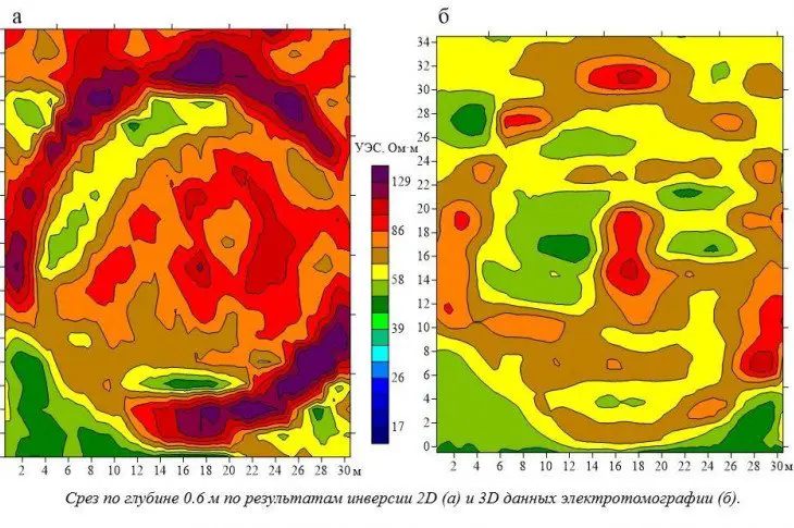 scientificrussia.ru