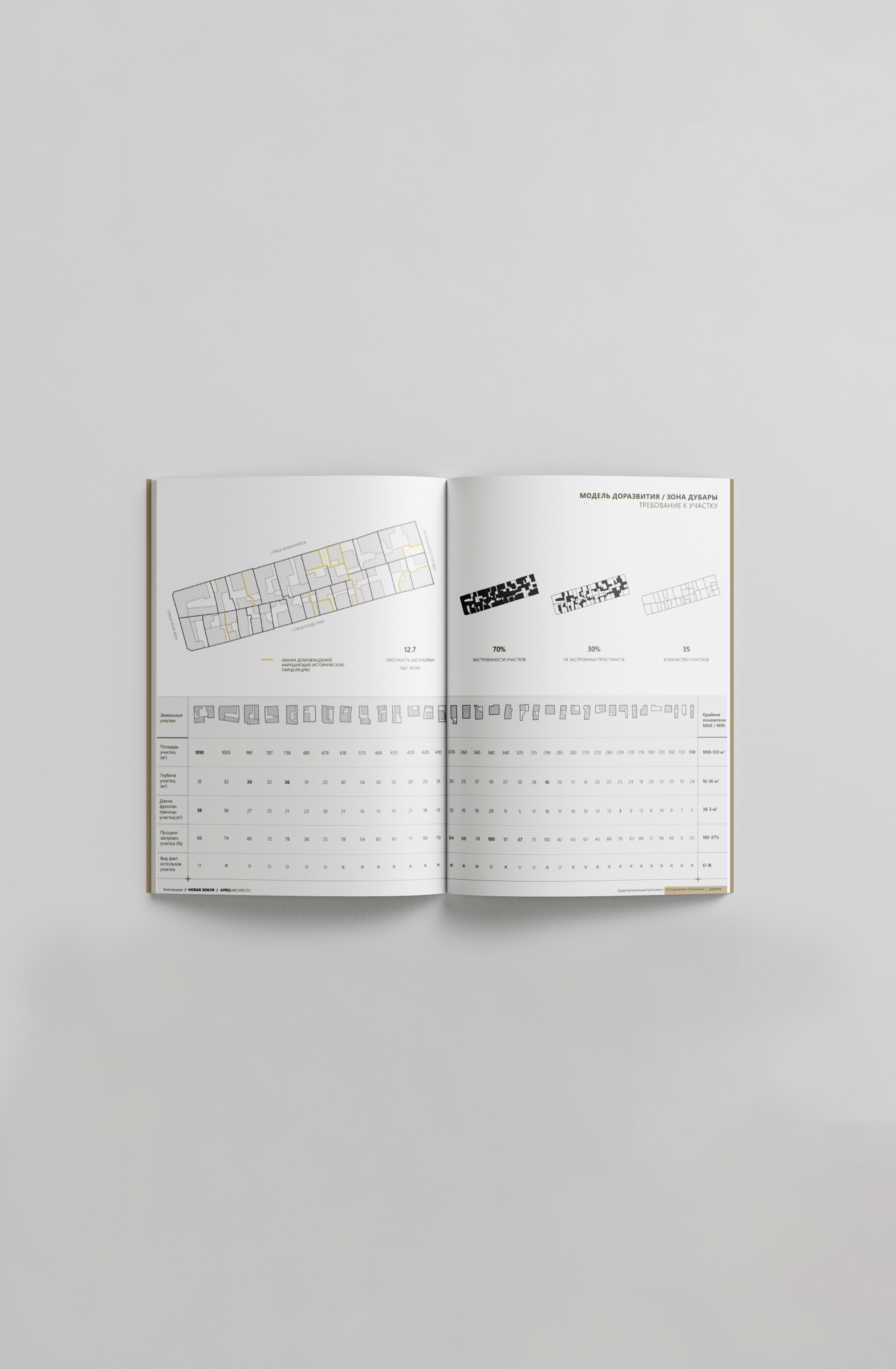 Aprel Architects