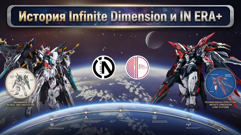 Infinite Dimension и IN ERA+: как связаны бренды и чем отличаются серии PMD, RMD и UMD