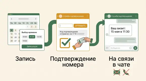 Как напомнить клиенту о записи без СМС