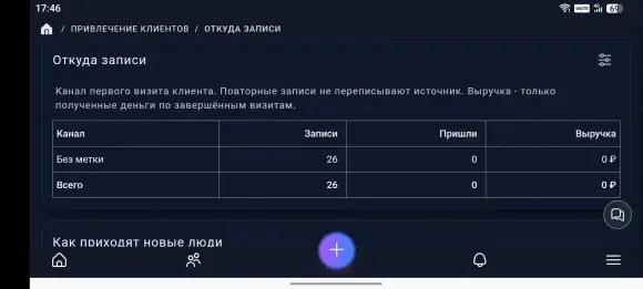 таблица «Откуда записи» с колонками «Канал», «Записи», «Пришли», «Выручка».