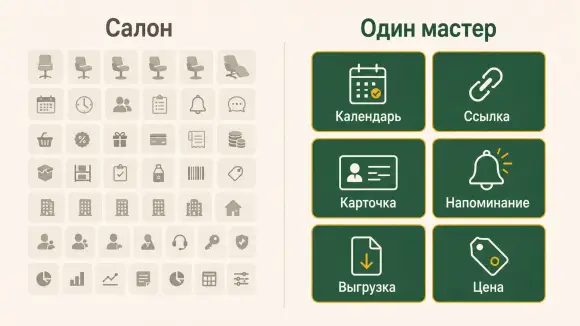 Салонный стек функций рядом с коротким набором одного мастера: календарь, ссылка, карточка, напоминание, выгрузка.