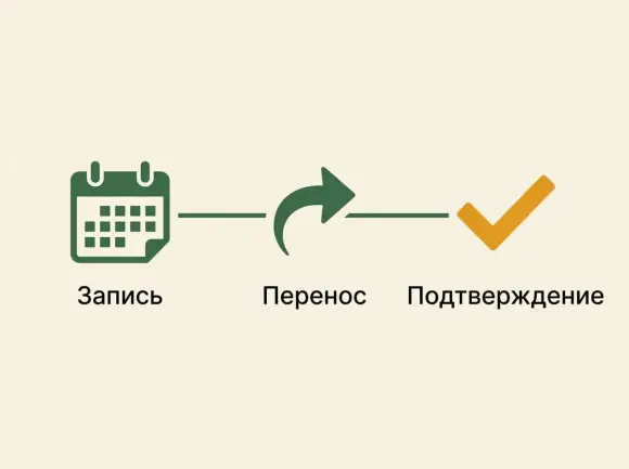 Понятная запись, простой перенос и подтверждение как профилактика до визита.