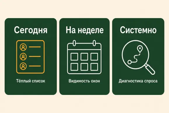 Три горизонта свободных окон: сегодня, на неделе и системно. Три горизонта свободных окон: сегодня, на неделе и системно.