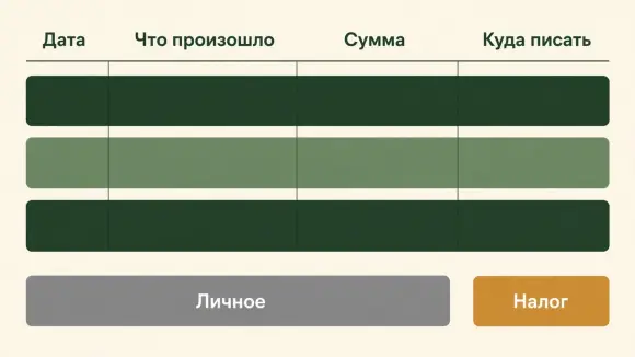 Четыре колонки журнала за месяц: дата, событие, сумма и куда писать строку.