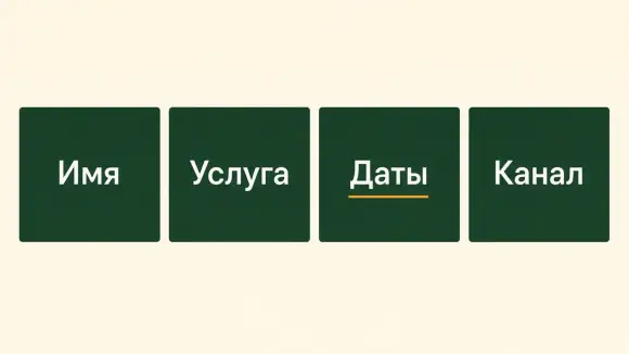 Четыре поля листа ожидания: имя, услуга, даты, канал связи. Четыре поля листа ожидания: имя, услуга, даты, канал связи.