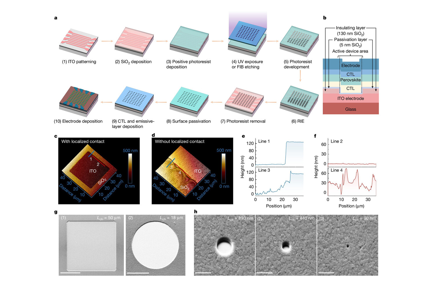 Прорыв в создании микроскопических светодиодов от ученых Китая и Великобритании-0