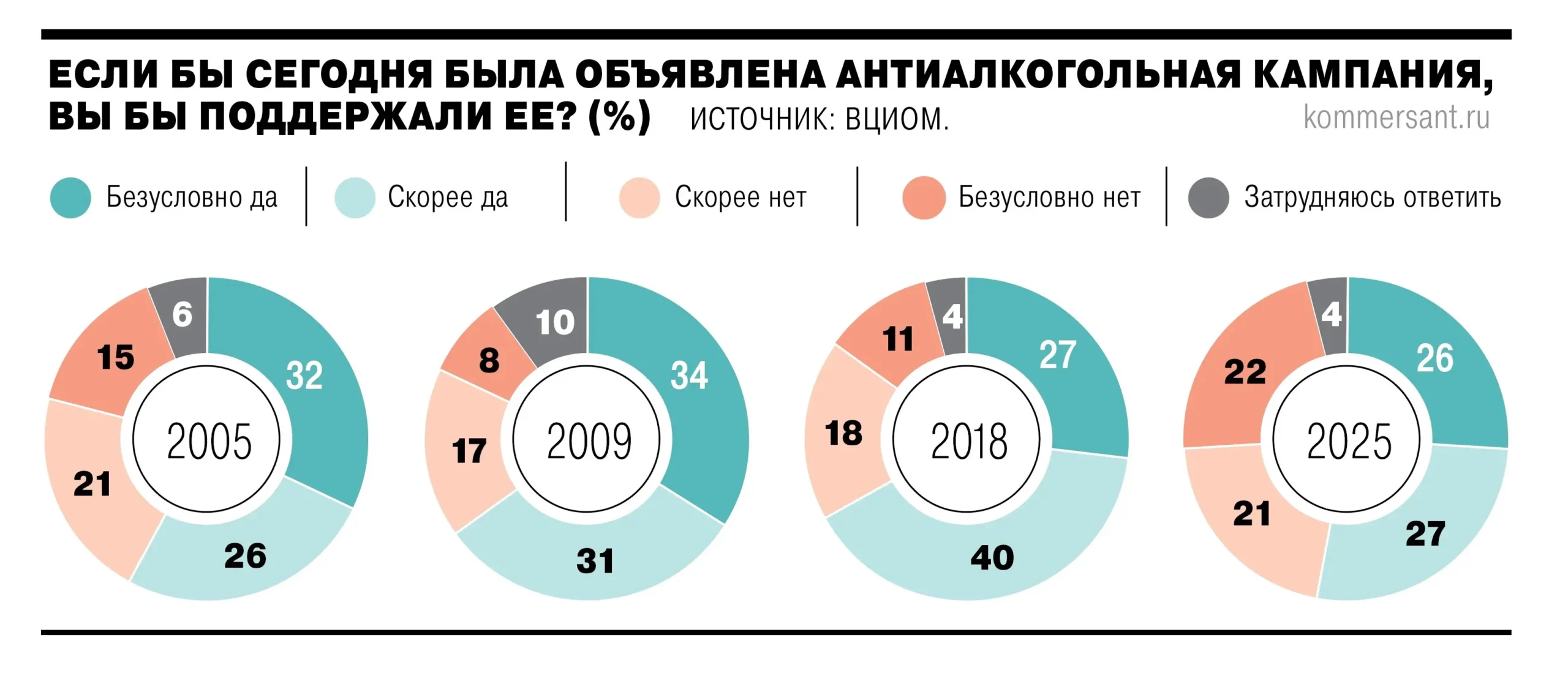 Изменение отношения современных россиян к алкоголю за 30 лет на примере Михаила Горбачева-0