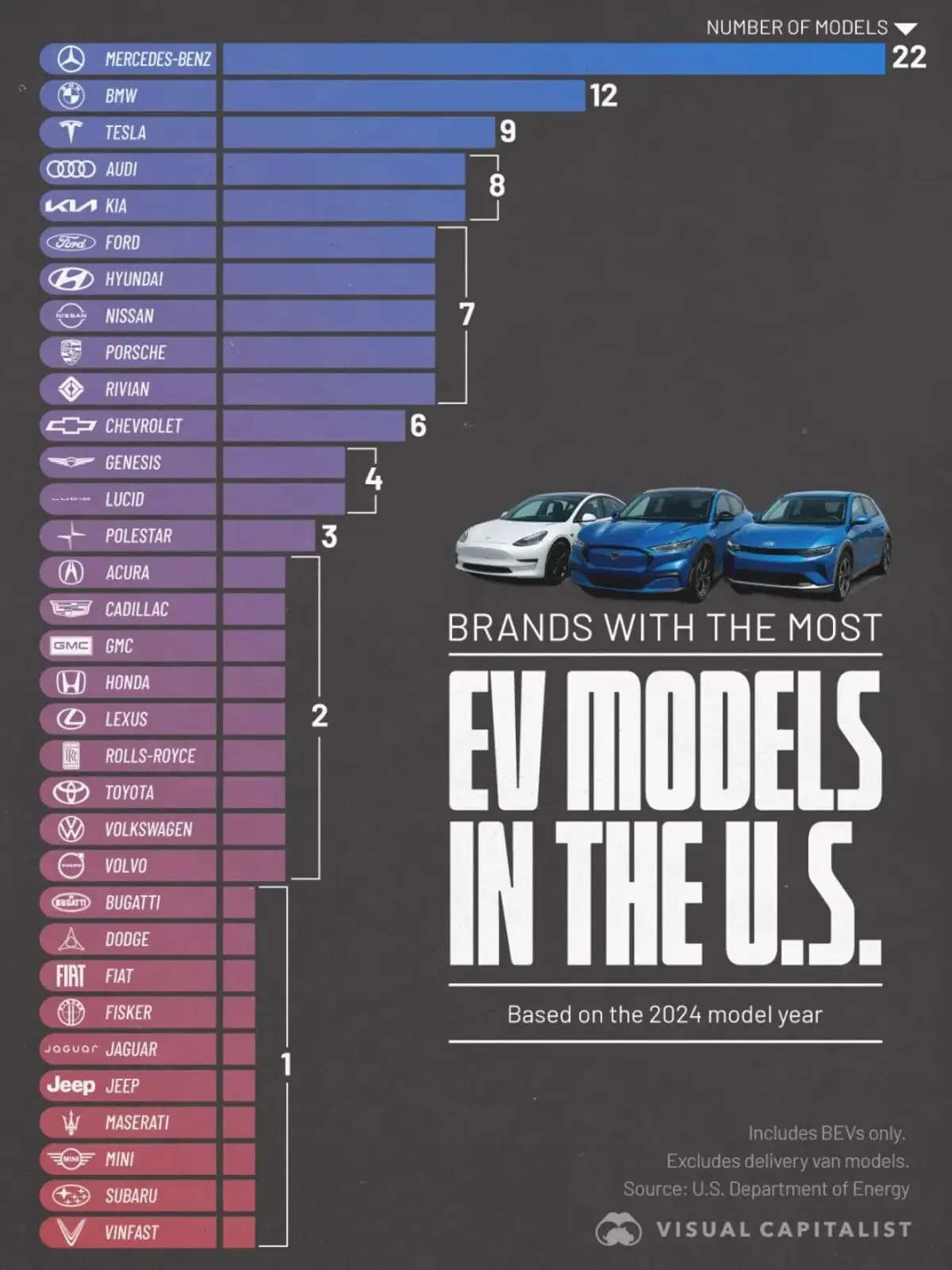Лучшие электромобили 2024 от Mercedes, BMW, Tesla и их влияние на автоиндустрию-0