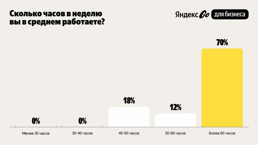 Практические инструменты для МСП помогают предпринимателям оптимизировать работу-0