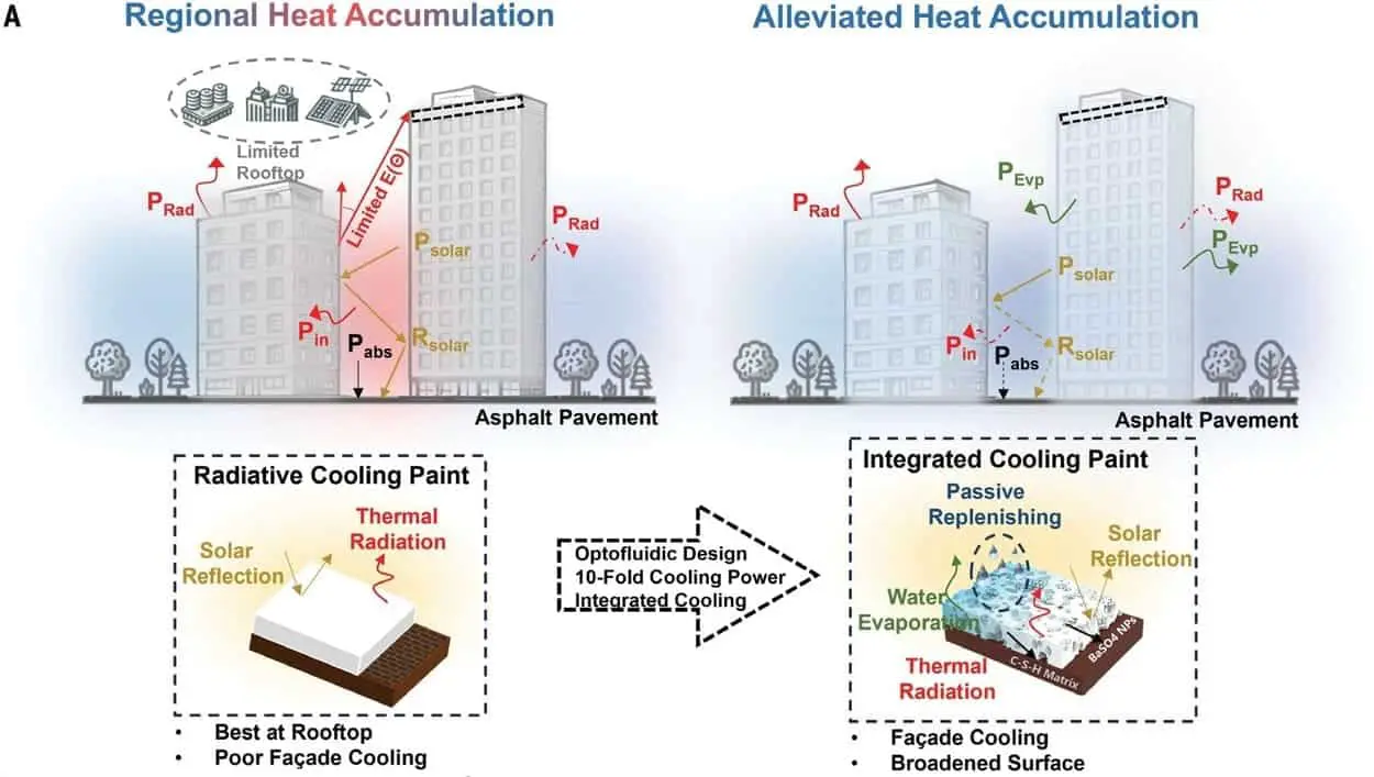 CCP-30 представляет революционную краску для пассивного охлаждения зданий-0