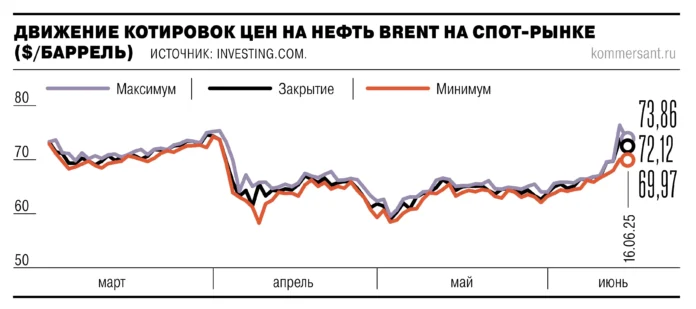 eksperty fg finam i alfakapital oczenivayut dinamiku nefti -onlymainnews-ru-0